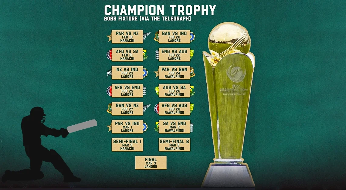 ICC Champions Trophy 2025